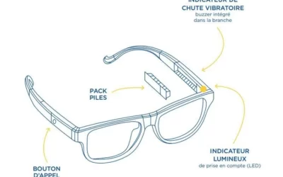 Atol Zen : la paire de lunettes intelligente qui détecte les chutes